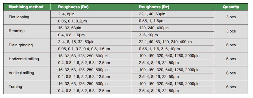 ISR-CS130 INSIZE Surface Roughness Specimen Set Surface Roughness Testers Insize   