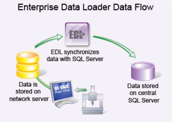 QC-CALC Enterprise Data Loader QC-CALC SPC Software Prolink   