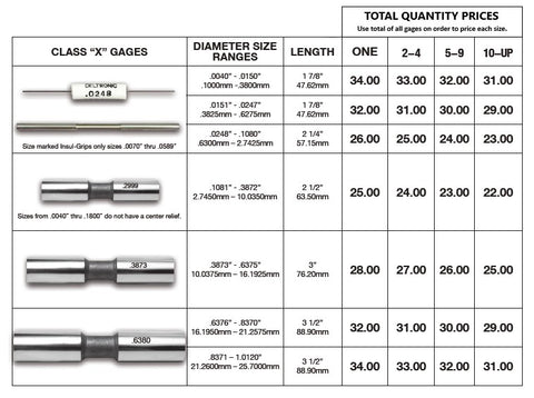Deltronic Class X Individual Pin Gages
