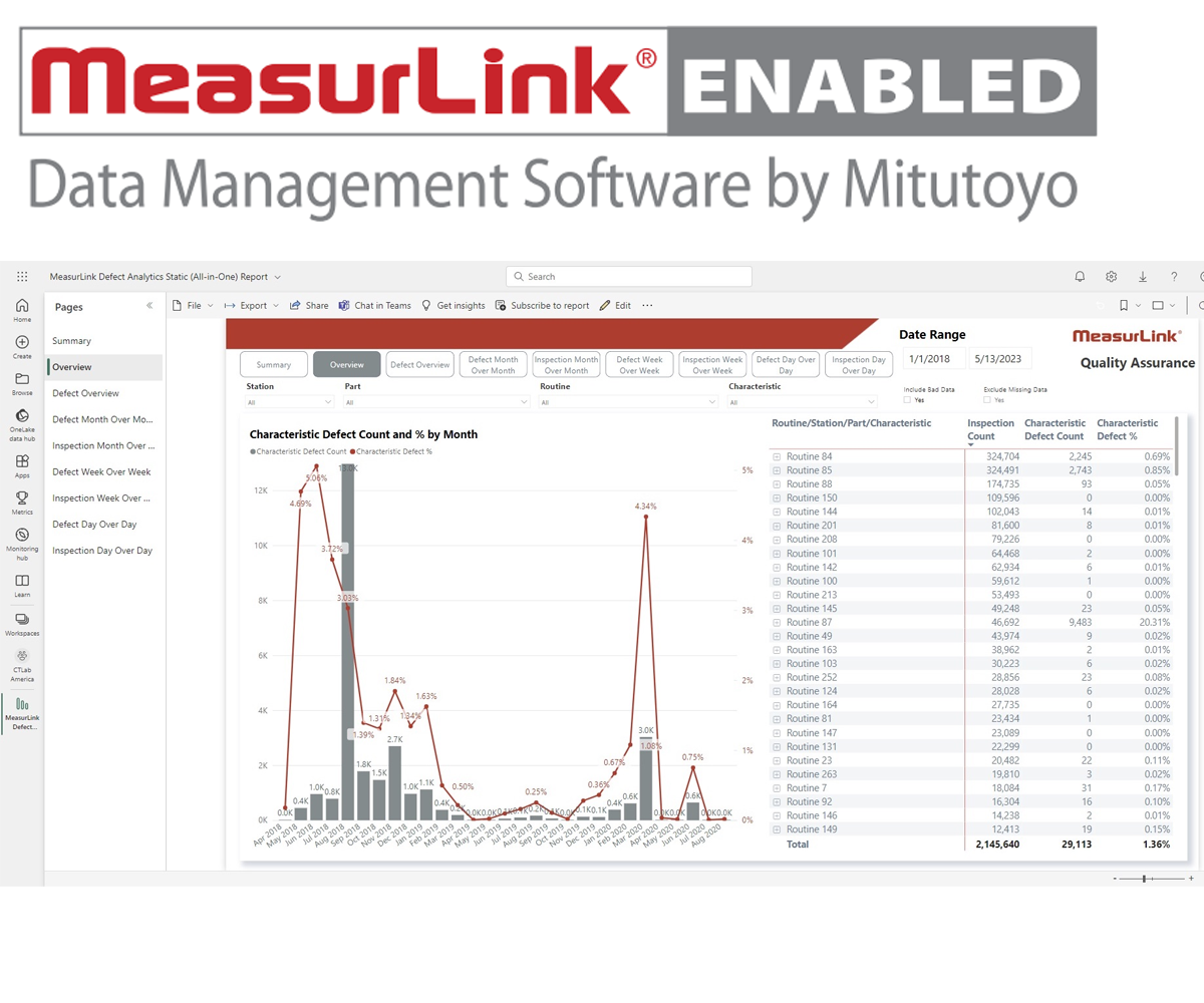 64AAB857 MeasurLink, Defect Analytics Report for Power BI Mitutoyo MeasurLink SPC Software Mitutoyo   