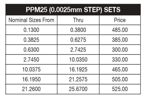 PPM25 Deltronic 25-pc Class X Metric Pin Gage Set (.0025mm steps)