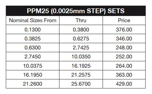 PPM25 Deltronic 25-pc Class X Metric Pin Gage Set (.0025mm steps)  Deltronic   