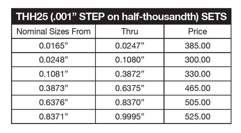 THH25 Deltronic 25-pc Class X Pin Gage Set (.001