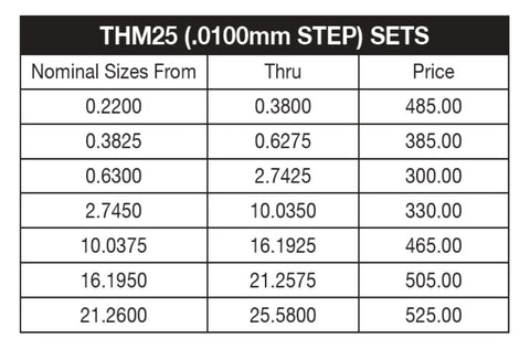 THM25 Deltronic 25-pc Class X Metric Pin Gage Set (.01mm steps)