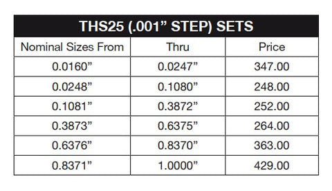 THS25 Deltronic 25-pc Class X Pin Gage Set (.001