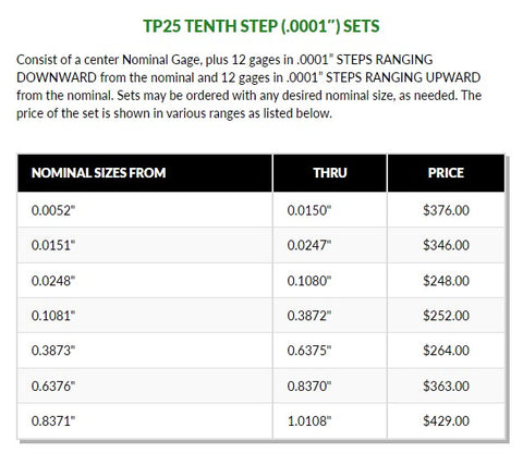 TP25 Deltronic 25-pc Class X Pin Gage Set (.0001