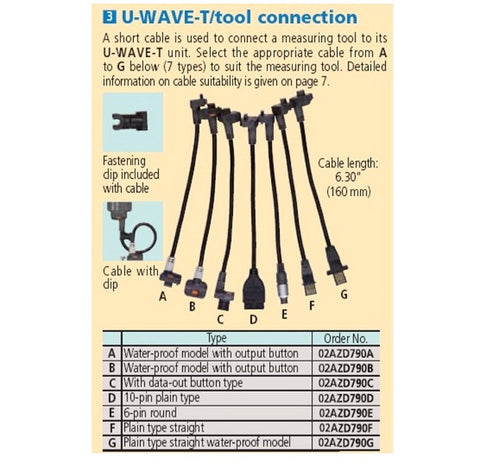 Mitutoyo U-Wave Wireless Transmitter Cable 790E